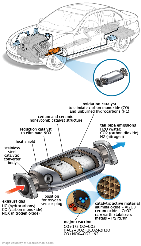 See P0B58 repair manual